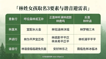 林姓女宝宝取名字大全：60个高分名+谐音避雷技巧