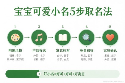 宝宝可爱小名 - 怎么取好听？（72个萌名+5步法+避坑指南）
