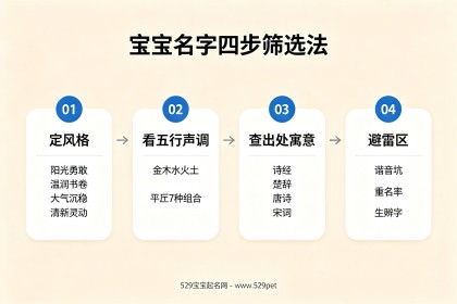 免费宝宝名字大全：72个好名+四步筛选与五行声调指南