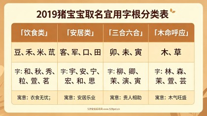2019年猪宝宝起名大全：己亥宜用字+80个男女高分名