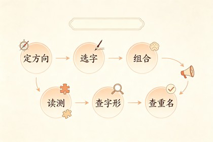 新出生宝宝起名字：6 步起名法 + 80 个好名（附马年宜用字与避坑表）