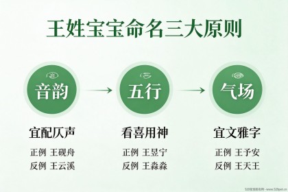 王氏宝宝取名：72个男女好听名字与音韵五行避坑指南