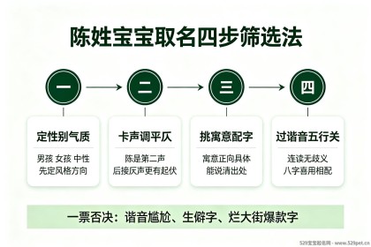 姓陈的宝宝名字：大姓撞名怎么避开？四步筛选法与68个男女好名