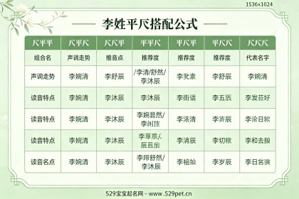 李姓女宝宝取名：怕撞名？70个诗经楚辞出处好名附平仄公式
