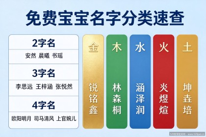 免费宝宝起名字：四步起名法+72个精选名+五大避坑