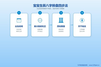 宝宝生辰八字取名，排盘喜用神选字全流程与五行用字避坑