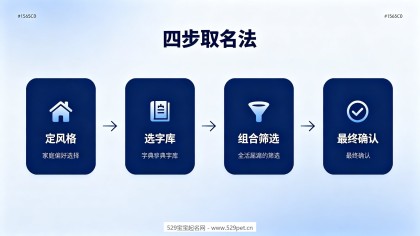 如何给宝宝取名：新手不知从何下手？四步取名法+68好名+避坑指南