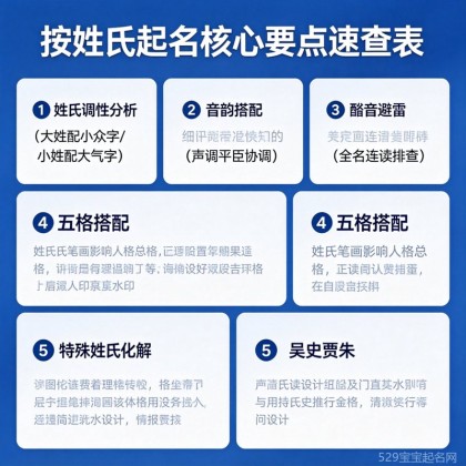 按姓氏起名：姓氏调性分析+谐音避雷+60个高分好名与五格搭配
