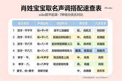 肖姓宝宝取名：谐音太多怕踩坑？声调公式+71个好名+避雷清单