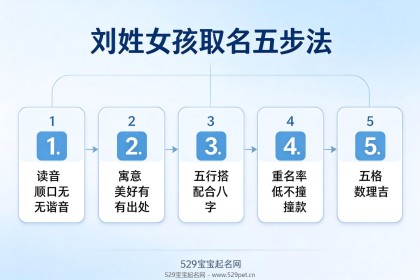姓刘女宝宝名字 - 怎么取好听有寓意不重名？（附72个精选名表）