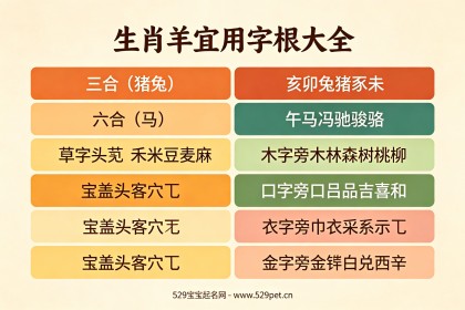 生肖羊起名：未羊三合六合宜用字根+忌用字避雷+60个高分好名推荐