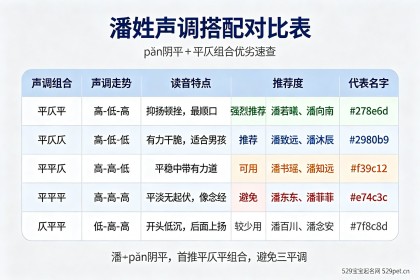 潘宝宝起名 - 怎么取高分不拗口？67个好名附表