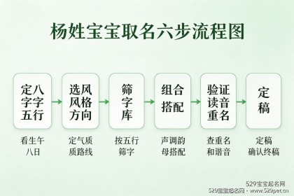 杨宝宝取名大全：马年男女宝宝名字精选与五行谐音避坑