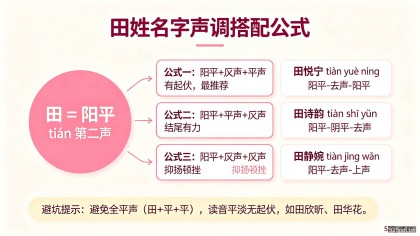 姓田女孩子名字大全：60个不撞名好名+声调搭配公式+谐音避坑指南