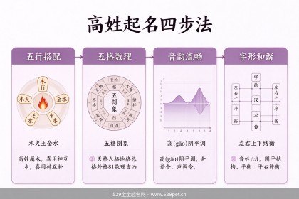 高姓宝宝起名 - 高分好名字大全集+蛇年宜用字禁忌+谐音避坑指南