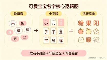 可爱宝宝名字：60个软萌不甜腻好名+取名公式+谐音避雷