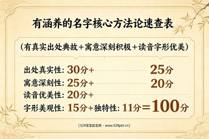 有涵养的名字：60个带真实出处+评判标准+避坑指南