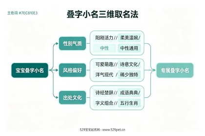 宝宝叠字小名：怕撞名怕太幼稚？77个精选好名+三维取名法与避坑指南
