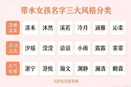 女宝宝带水的名字 - 72个精选好名+五行补水方法+读音避坑指南