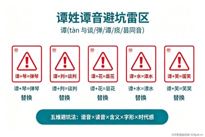 谭姓宝宝取名，谭嗣同家风与方言谐音避坑指南，68个底蕴好名