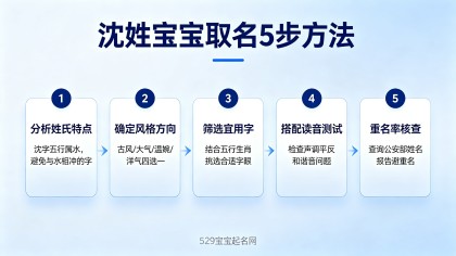 沈姓宝宝取名推荐：120个好名+出处典故+重名查询
