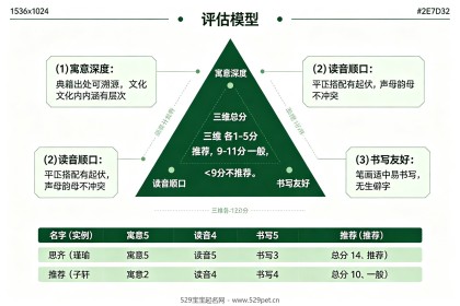 有寓意的宝宝名字：典籍可溯源+三维评估精选68个