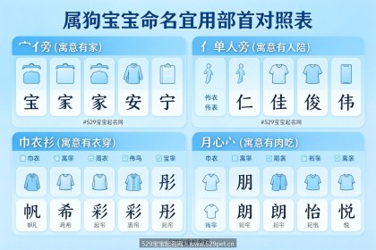 狗宝宝乳名大全：72个精选好听有寓意的属狗男孩女孩小名推荐