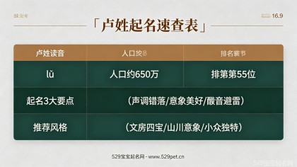 卢姓氏起名大全：2026卢姓宝宝好听有寓意名字推荐