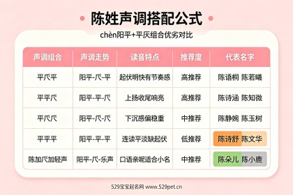 姓陈女宝宝名字 - 怎么取才好听不撞名？附69个精选好名表