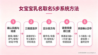 女宝宝乳名大全：120个好听小名+叠字萌名+寓意解析
