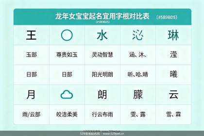 龙年女宝宝起名：72个宜用字根精选+五行搭配+谐音避坑指南