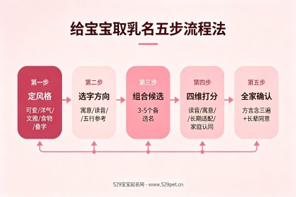 给宝宝取乳名，72个精选好名+五步取名法与六维避坑指南