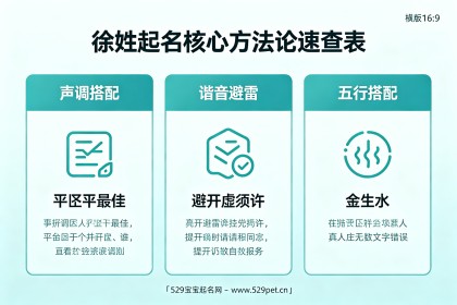 姓氏徐起名：60个徐姓男女高分名+声调公式+谐音避雷