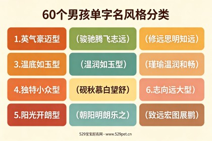 男孩子单字名：60个简洁好记好字+8字7维解析(附五行表)