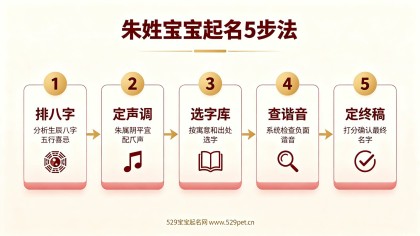 朱姓宝宝取名：80个好名+5步法+谐音避坑+五行指南