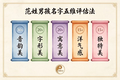 姓范男孩子起什么名字：60个好名+五维评估法+谐音避雷与不重名指南