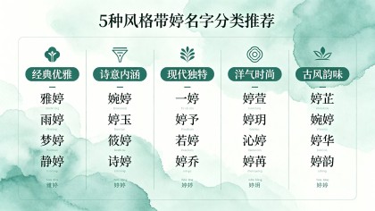 女孩子带婷的名字全攻略：婷字字源解析+5种风格60个好名+搭配公式+十大避坑
