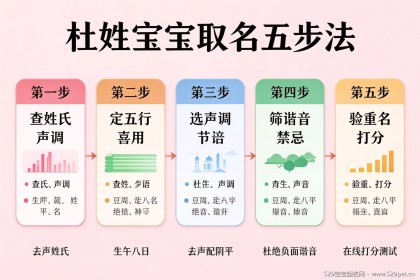 杜宝宝名字大全：72个男女精选好名+声调搭配谐音避坑指南
