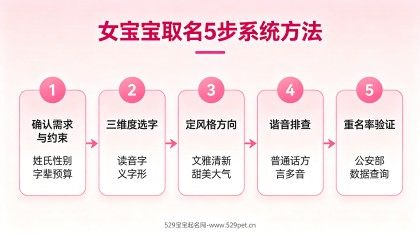女宝宝姓名大全：120个诗意好名+读音搭配+重名率