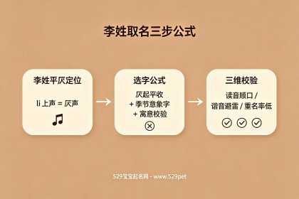 李姓男宝宝名字：68个精选好名+四季取名公式