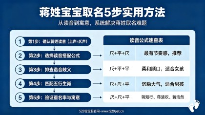 蒋姓宝宝取名技巧：上声公式+谐音排查+210个不重名好名