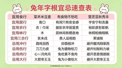 兔宝宝取名：卯兔宜用字+60个男女名+2035备孕参考