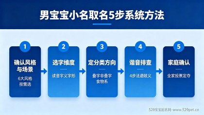 男宝宝名字小名：140个阳刚小名+大名搭配+重名率