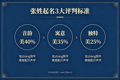 张姓名字大全：60个高分好名+7维度解析+起名公式与谐音避雷