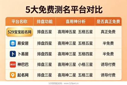 根据生辰八字测名字：四步自测法+喜用神速查表+分数解读避坑