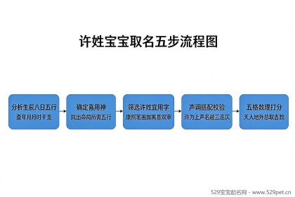许姓宝宝起名，68个精选好名附声调五行搭配与取名避坑实用指南