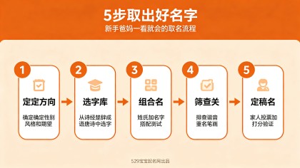 怎么给宝宝起名字：避开重名谐音坑，5步取出好听有寓意的好名