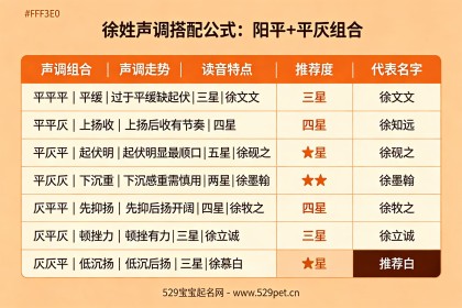 徐姓宝宝起名：怕拗口怕烂大街？70个声调好名直接抄
