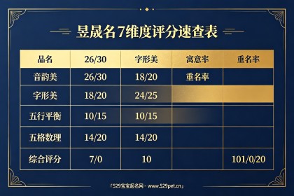 昱晟字取名什么寓意？昱字晟字五行+7维度评分+读音争议与谐音检查