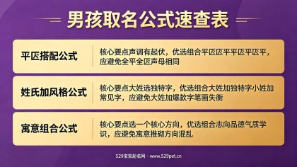 男孩宝宝名字：60个高分好名 + 取名公式与谐音避雷